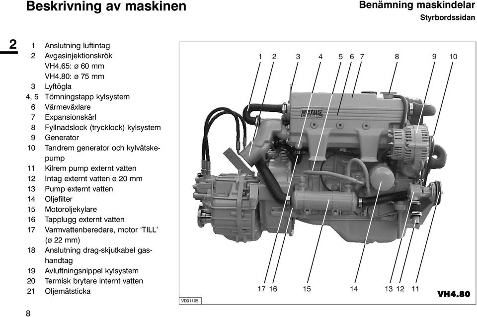 kylvätskepump 11 Kilrem pump externt vatten 12 Intag externt vatten ø 20 mm 13 Pump externt vatten 14 Oljefilter 15 Motoroljekylare 16 Tapplugg externt vatten 17