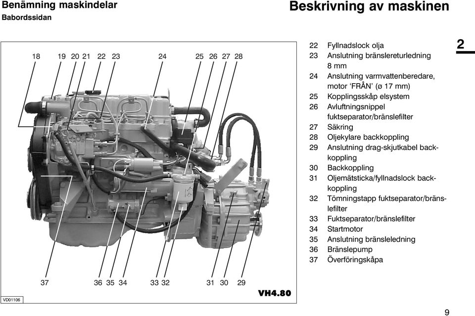 backkoppling 29 Anslutning drag-skjutkabel backkoppling 30 Backkoppling 31 Oljemätsticka/fyllnadslock backkoppling 32 Tömningstapp