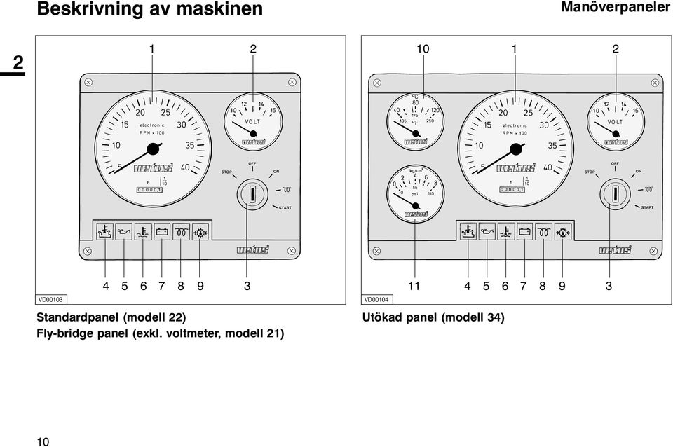 Fly-bridge panel (exkl.