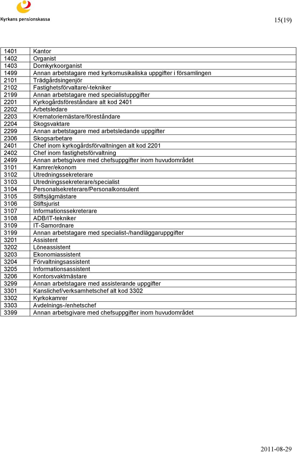 uppgifter 2306 Skogsarbetare 2401 Chef inom kyrkogårdsförvaltningen alt kod 2201 2402 Chef inom fastighetsförvaltning 2499 Annan arbetsgivare med chefsuppgifter inom huvudområdet 3101 Kamrer/ekonom