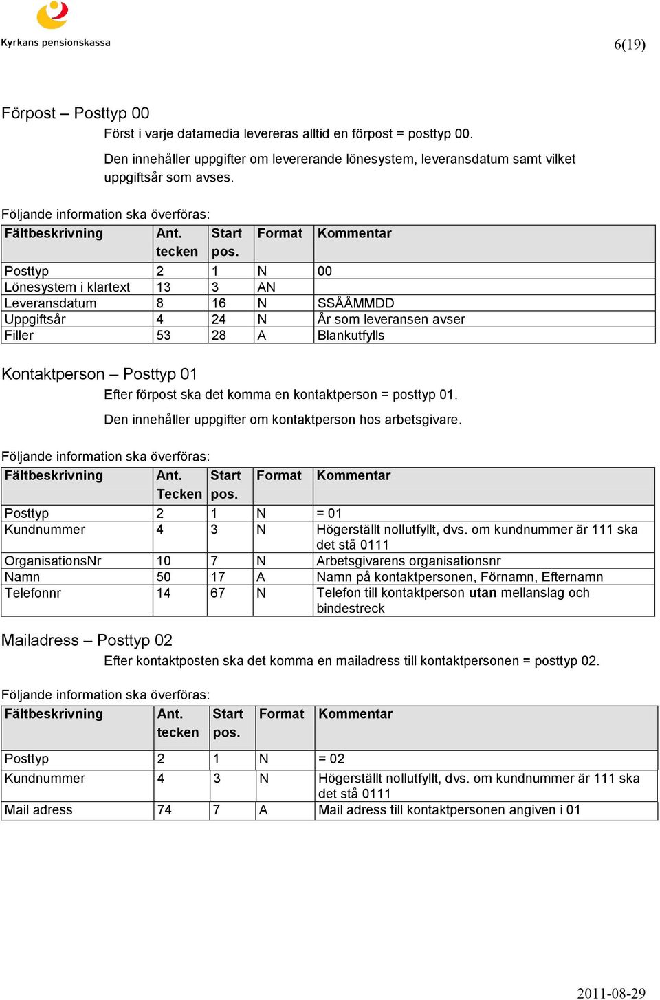 Format Kommentar Posttyp 2 1 N 00 Lönesystem i klartext 13 3 AN Leveransdatum 8 16 N SSÅÅMMDD Uppgiftsår 4 24 N År som leveransen avser Filler 53 28 A Blankutfylls Kontaktperson Posttyp 01 Efter