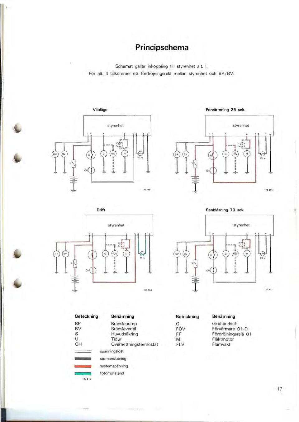 'I I styrenhet styrenhet 5 6 5 6 G -==1, 1l, ( FOV I, / Jr " il I II ~ F1. v G -=;1 1l ( ~öv), / Jr " il " II ~ FI.