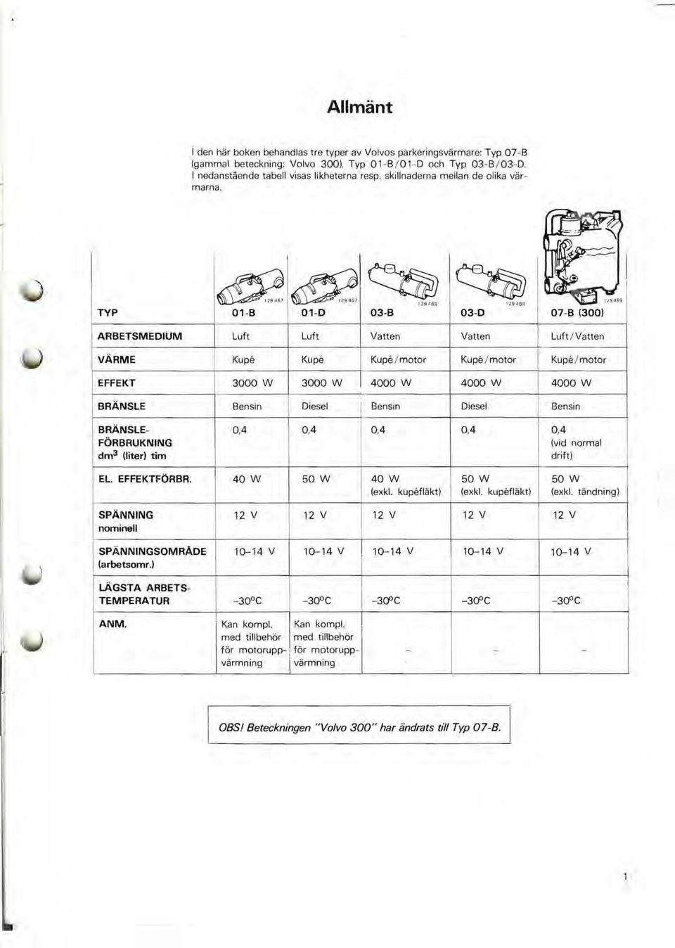 motor Kupe / motor 3000 W 3000 W 4000 W 4000 W Bensin Diesel I Bensin Diesel 0,4 0,4 0,4 0,4 ~ ~ ' -,. I - I ~.