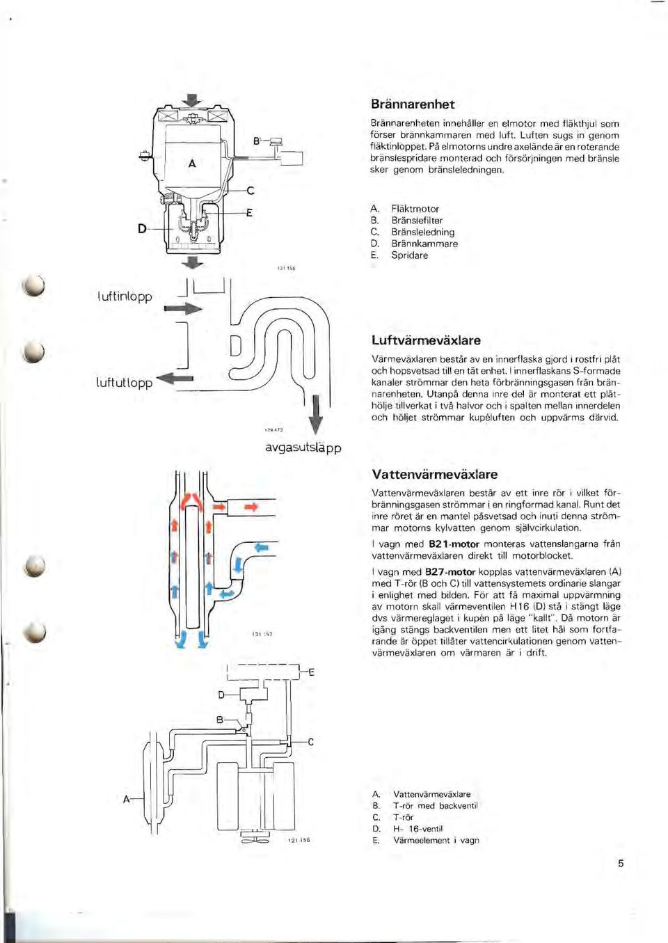 p ~ elmotorns undre axelände är en roterande bränslespridare monterad och försörjningen med bränsle sker genom bränsleledningen. A. Fläktmotor B. Bränslefilter C. Bränsleledning D. Brännkammare E.