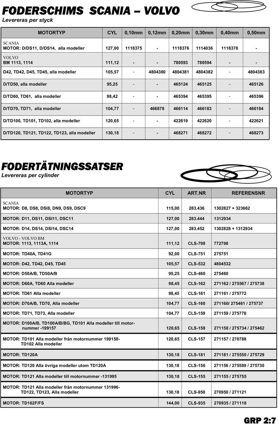 465394 465395-465396 D/TD70, TD71, alla modeller 104,77-466878 466114 466183-466184 D/TD100, TD101, TD102, alla modeller 120,65 - - 422619 422620-422621 D/TD120, TD121, TD122, TD123, alla modeller