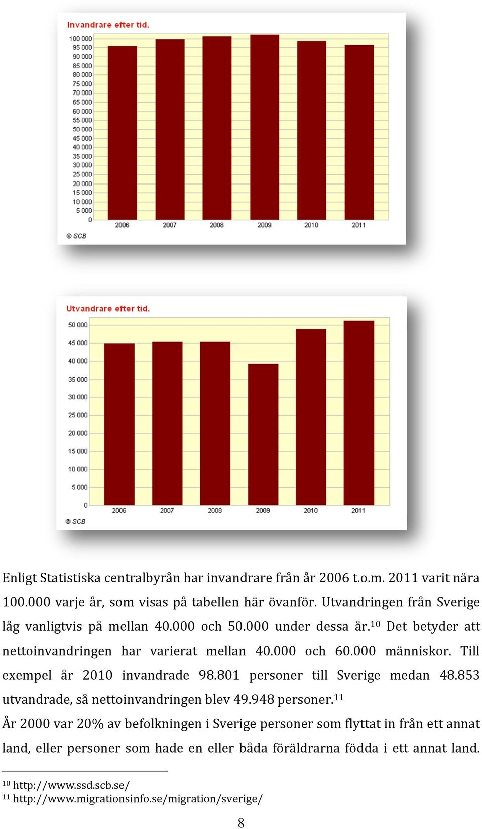 Till exempel år 2010 invandrade 98.801 personer till Sverige medan 48.853 utvandrade, så nettoinvandringen blev 49.948 personer.