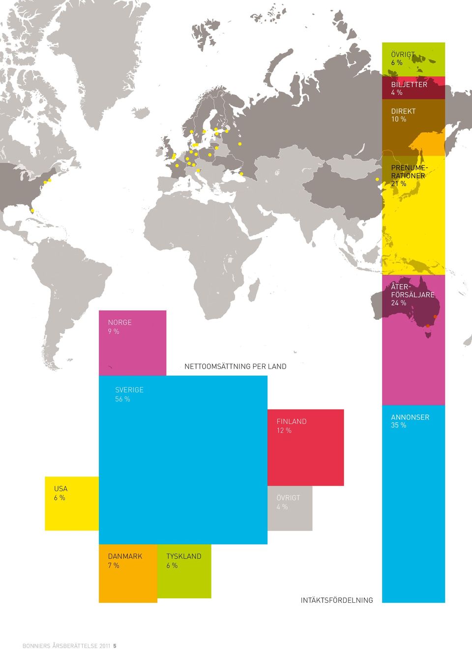 sverige 56 % finland 12 % annonser 35 % usa 6 % övrigt 4 %