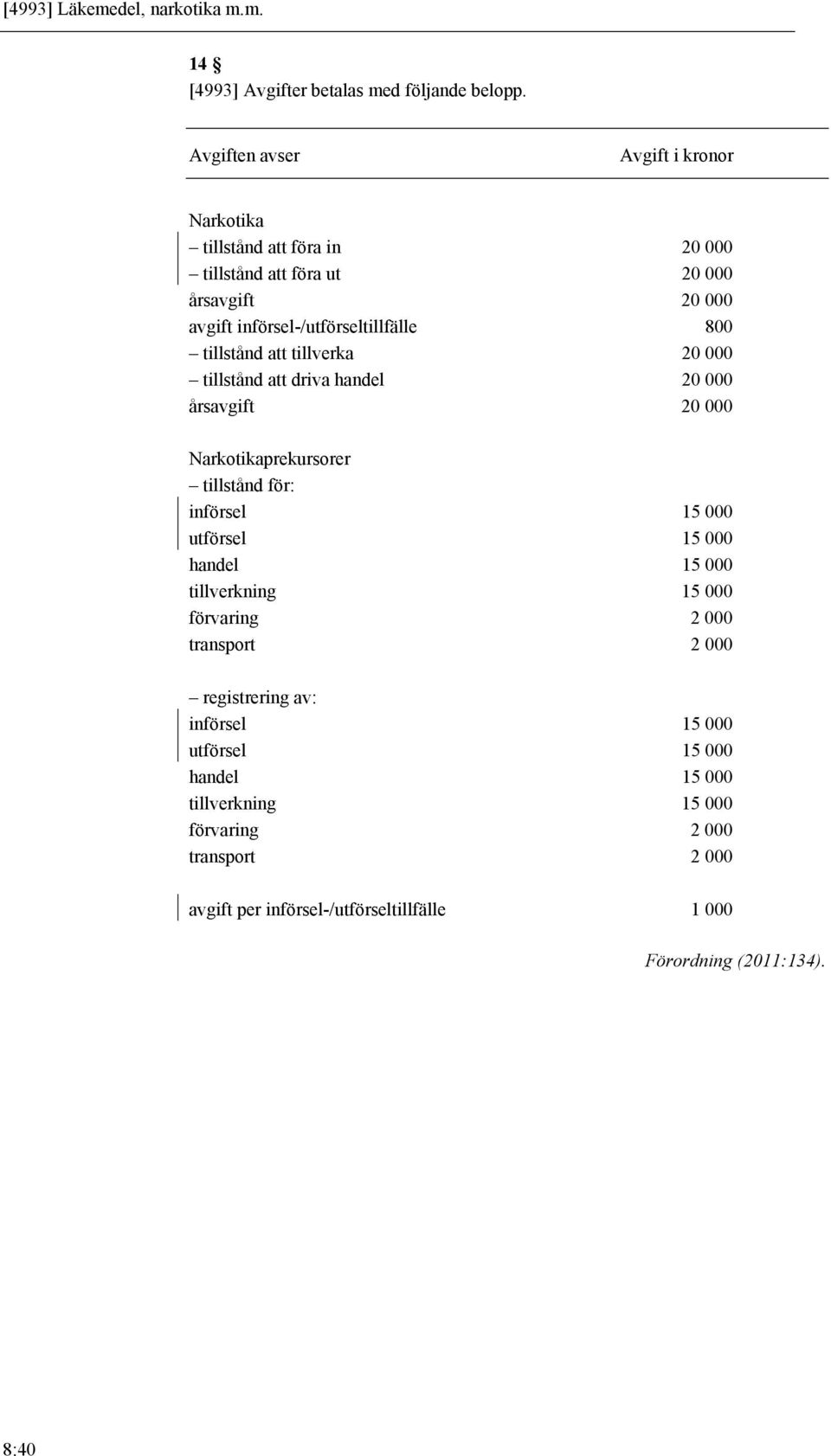 tillstånd att tillverka 20 000 tillstånd att driva handel 20 000 årsavgift 20 000 Narkotikaprekursorer tillstånd för: införsel 15 000 utförsel 15 000 handel 15