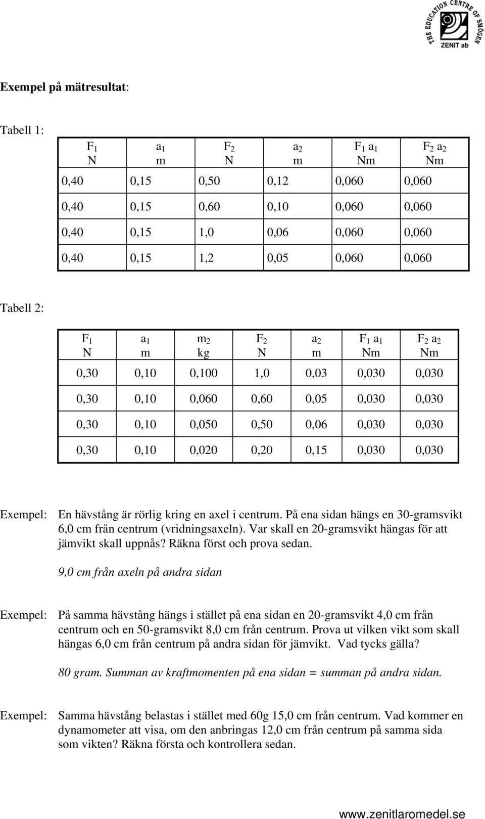 På ena sidan hängs en 30-grasvikt 6,0 c från centru (vridningsaxeln). Var skall en 20-grasvikt hängas för att jävikt skall uppnås? Räkna först och prova sedan.