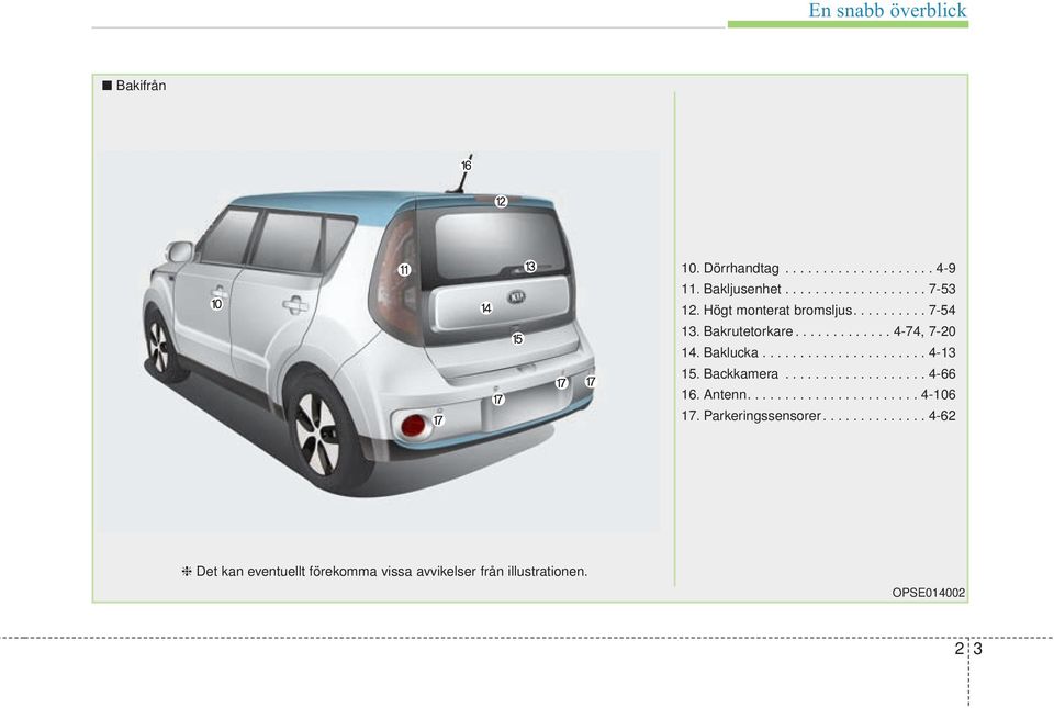 Backkamera................... 4-66 16. Antenn....................... 4-106 17. Parkeringssensorer.