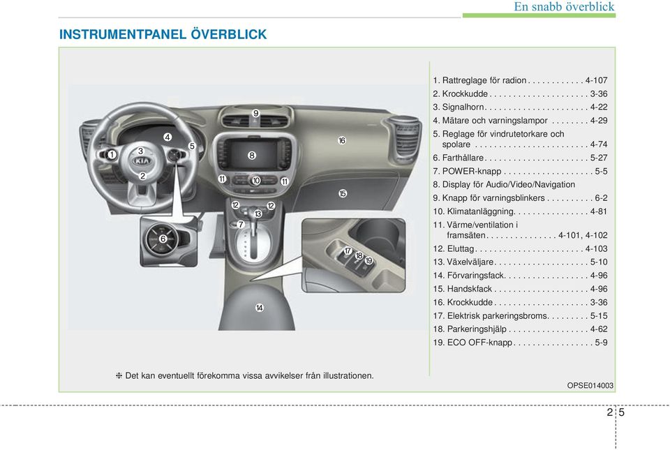 Display för Audio/Video/Navigation 9. Knapp för varningsblinkers.......... 6-2 10. Klimatanläggning................ 4-81 11. Värme/ventilation i framsäten............... 4-101, 4-102 12. Eluttag.