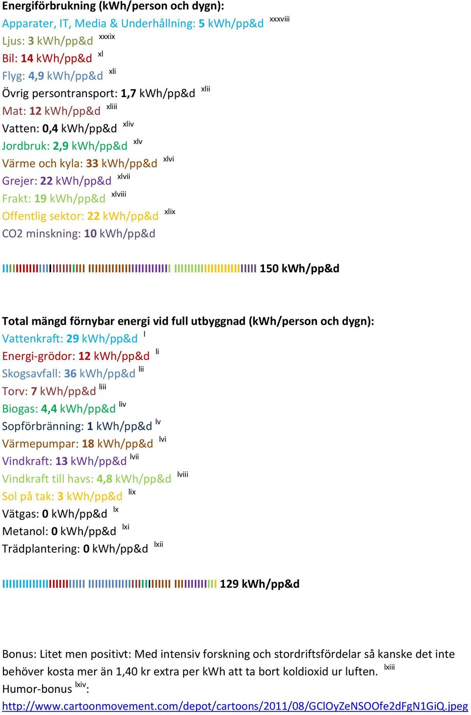 xlix CO2 minskning: 10 kwh/pp&d IIIIIIIIIIIIIIIIIIIIIIIII IIIIIIIIIIIIIIIIIIIIIIIII IIIIIIIIIIIIIIIIIIIIIIIII 150 kwh/pp&d Total mängd förnybar energi vid full utbyggnad (kwh/person och dygn: