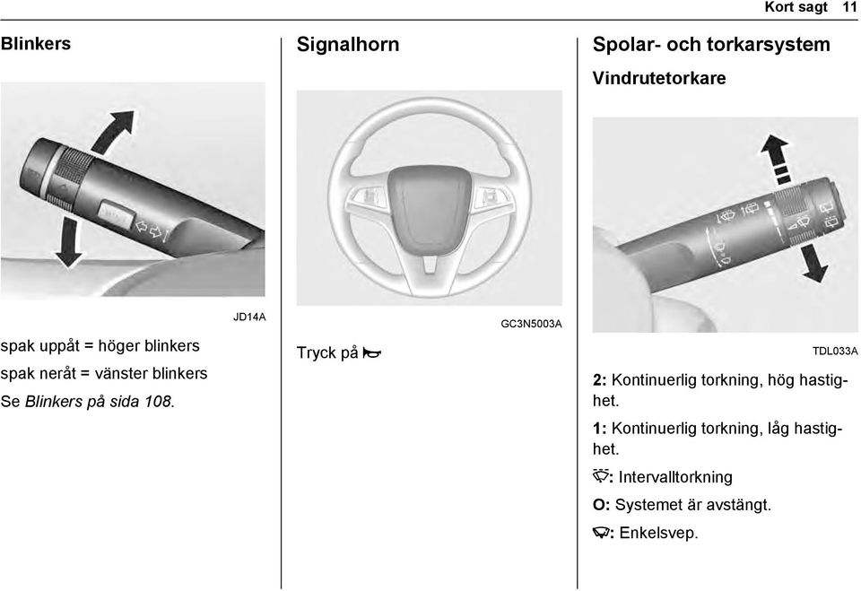 JD14A Tryck på Y GC3N5003A TDL033A 2: Kontinuerlig torkning, hög hastighet.