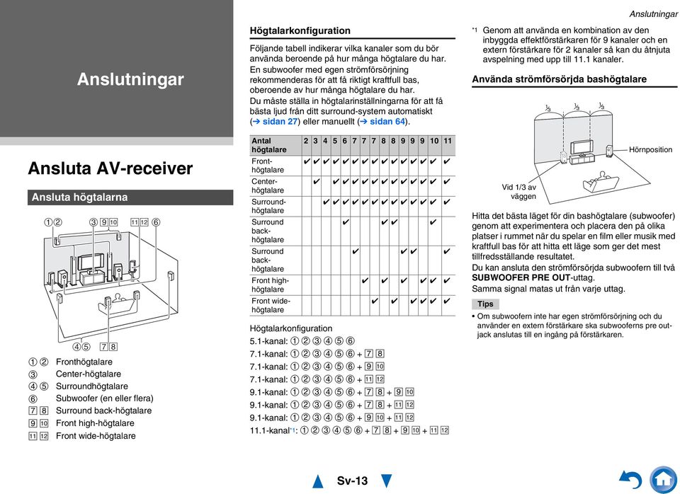 En subwoofer med egen strömförsörjning rekommenderas för att få riktigt kraftfull bas, oberoende av hur många högtalare du har.