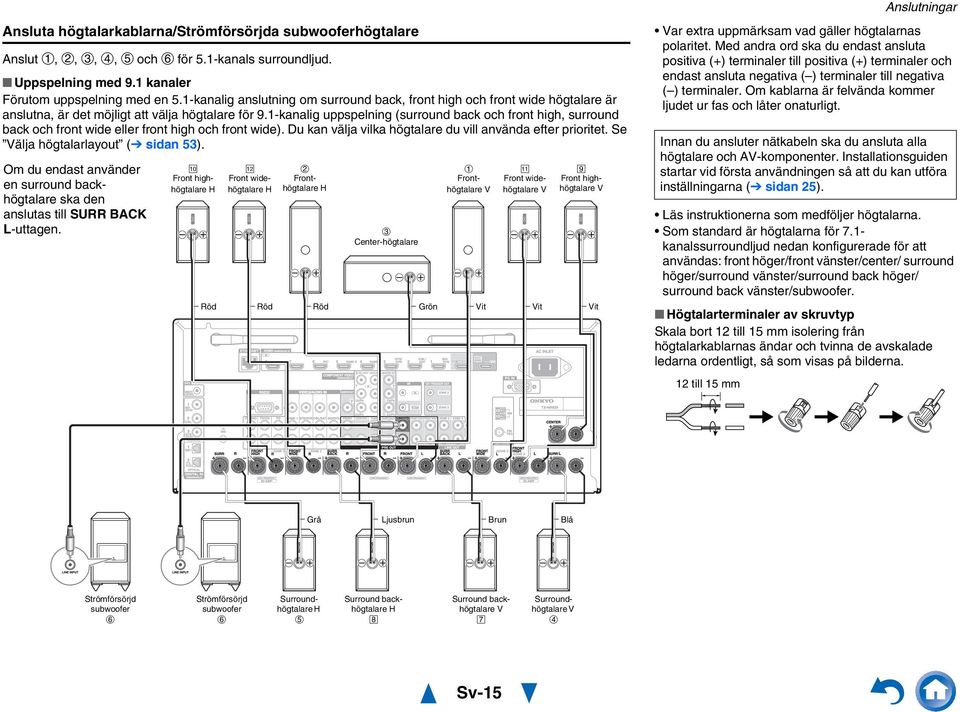 -kanalig uppspelning (surround back och front high, surround back och front wide eller front high och front wide). Du kan välja vilka högtalare du vill använda efter prioritet.