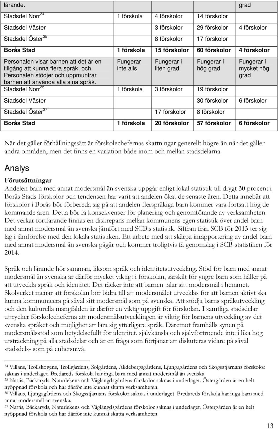 förskolor Personalen visar barnen att det är en tillgång att kunna flera språk, och Personalen stödjer och uppmuntrar barnen att använda alla sina språk.