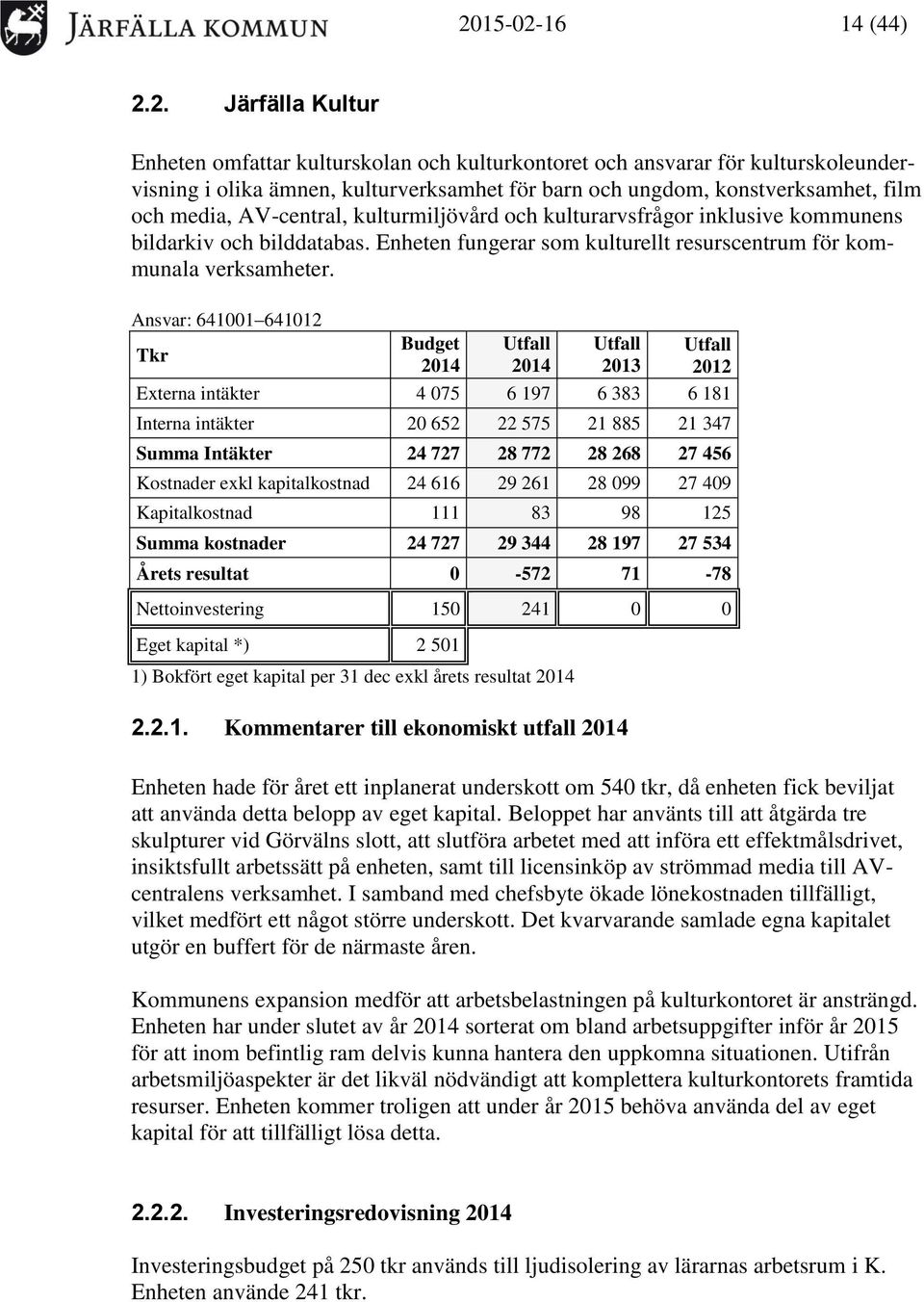 Ansvar: 641001 641012 Tkr Budget 2014 Utfall 2014 Utfall 2013 Utfall 2012 Externa intäkter 4 075 6 197 6 383 6 181 Interna intäkter 20 652 22 575 21 885 21 347 Summa Intäkter 24 727 28 772 28 268 27