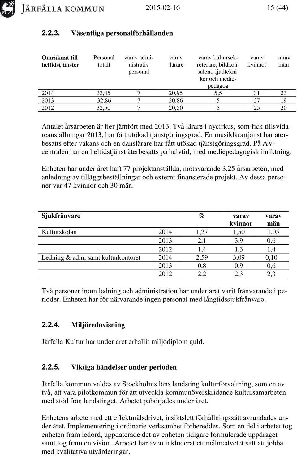 kvinnor 2014 33,45 7 20,95 5,5 31 23 2013 32,86 7 20,86 5 27 19 2012 32,50 7 20,50 5 25 20 varav män Antalet årsarbeten är fler jämfört med 2013.