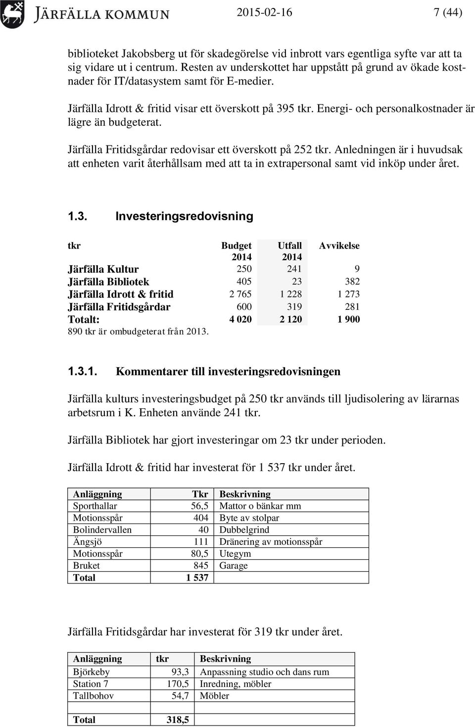 Energi- och personalkostnader är lägre än budgeterat. Järfälla Fritidsgårdar redovisar ett överskott på 252 tkr.