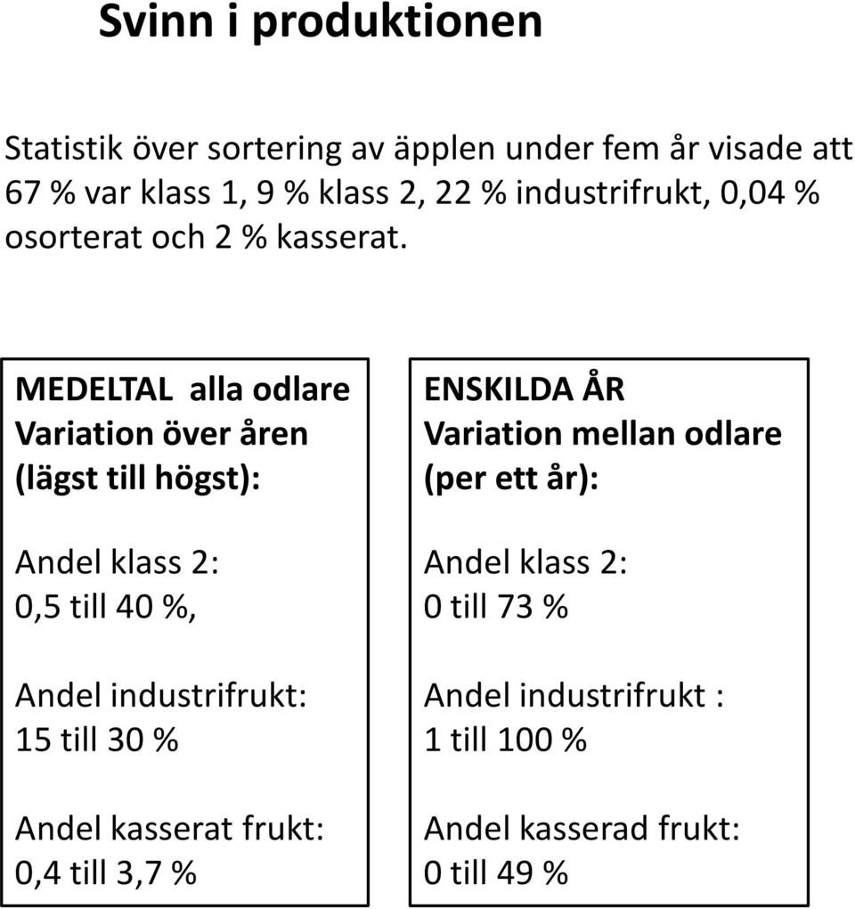 MEDELTAL alla odlare Variation över åren (lägst till högst): Andel klass 2: 0,5 till 40 %, Andel industrifrukt: 15