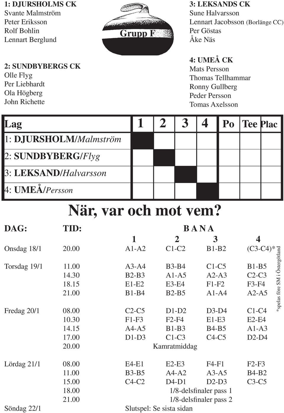 LEKSAND/Halvarsson 4: UMEÅ/Persson När, var och mot vem? DAG: TID: B A N A 1 2 3 4 Onsdag 18/1 20.00 A1-A2 C1-C2 B1-B2 (C3-C4)* Torsdag 19/1 11.00 A3-A4 B3-B4 C1-C5 B1-B5 14.