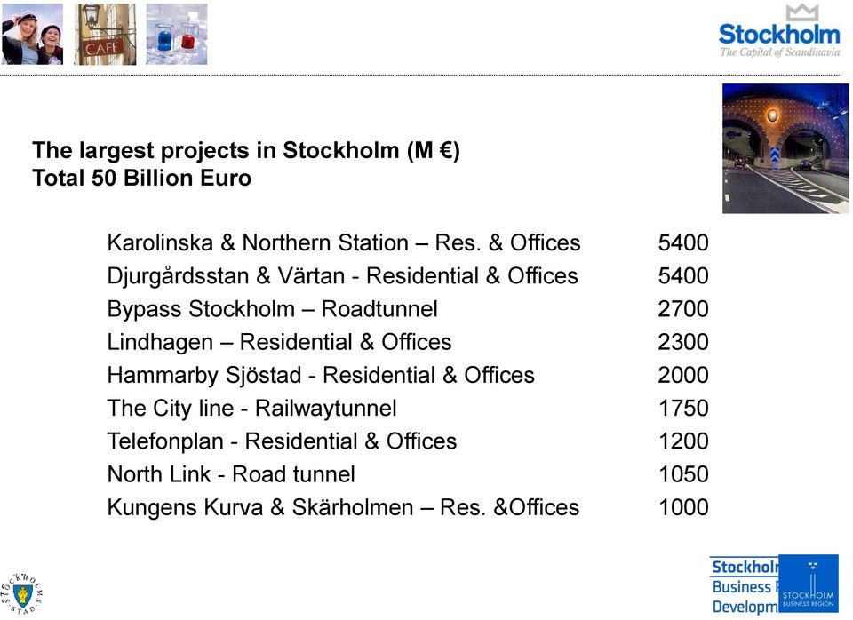 Lindhagen Residential & Offices 2300 Hammarby Sjöstad - Residential & Offices 2000 The City line -