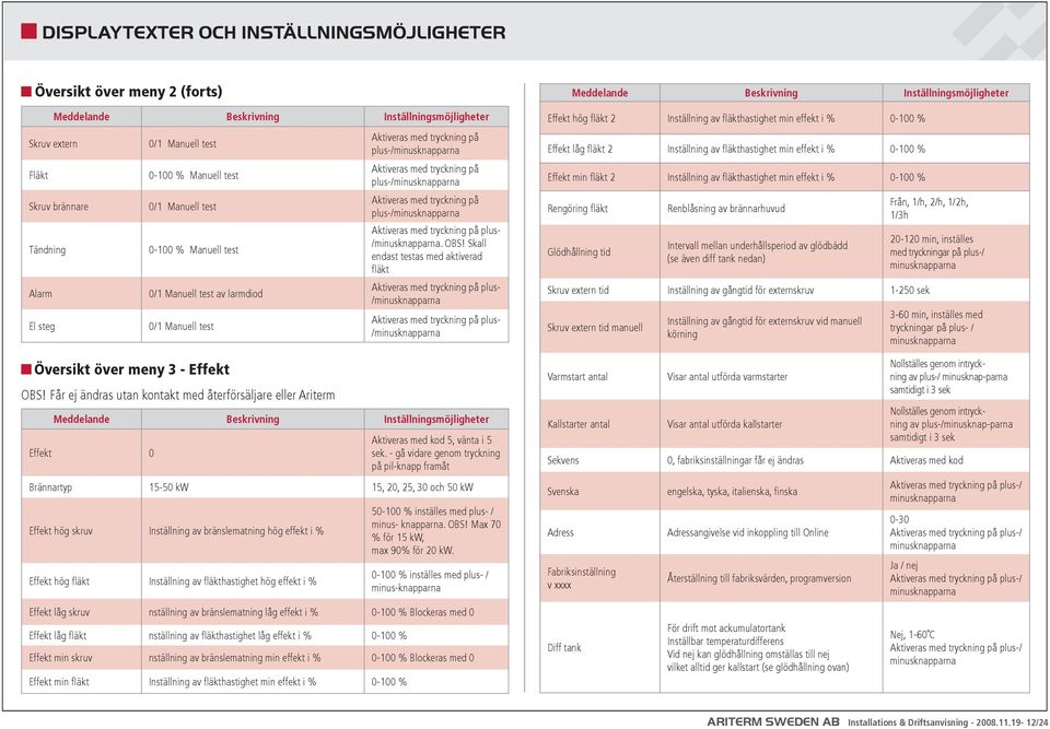 Får ej ändras utan kontakt med återförsäljare eller Ariterm Aktiveras med tryckning på plus-/minusknapparna Aktiveras med tryckning på plus-/minusknapparna Aktiveras med tryckning på