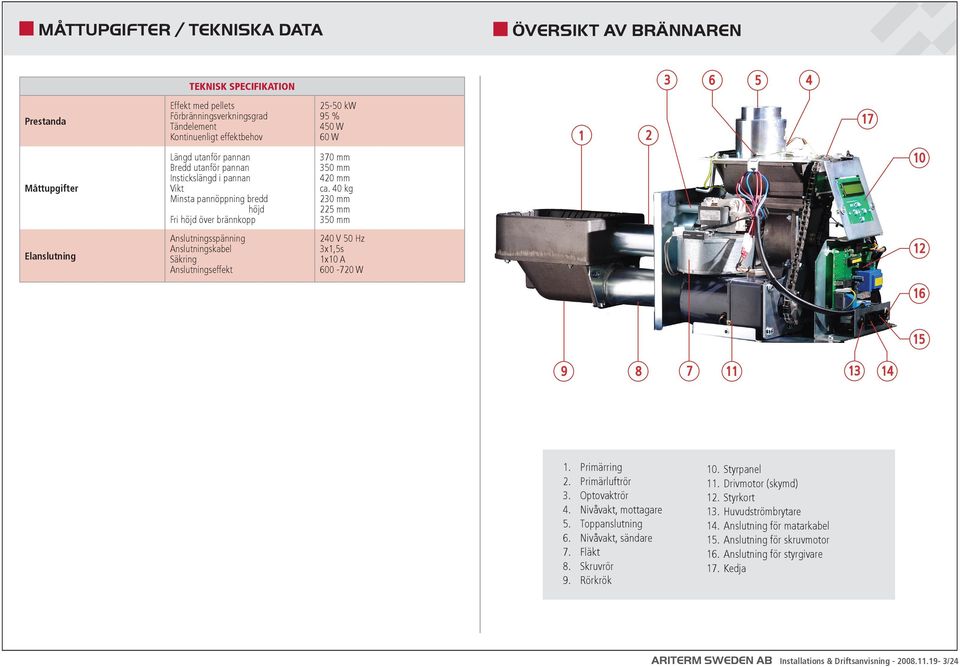 4 kg 23 mm 225 mm 35 mm 1 Elanslutning Anslutningsspänning Anslutningskabel Säkring Anslutningseffekt 24 V 5 Hz 3x1,5s 1x1 A 6-72 W 12 16 15 9 8 7 11 13 14 1. Primärring 2. Primärluftrör 3.