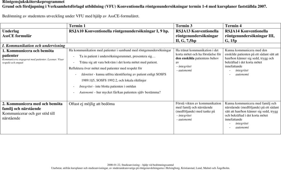 Kommunicera och bemöta patienter Kommunicera engagerat med patienter. Lyssnar. Visar respekt och empati Termin 1 Termin 3 Termin 4 RSJA10 Konventionella röntgenundersökningar I, 9 hp.