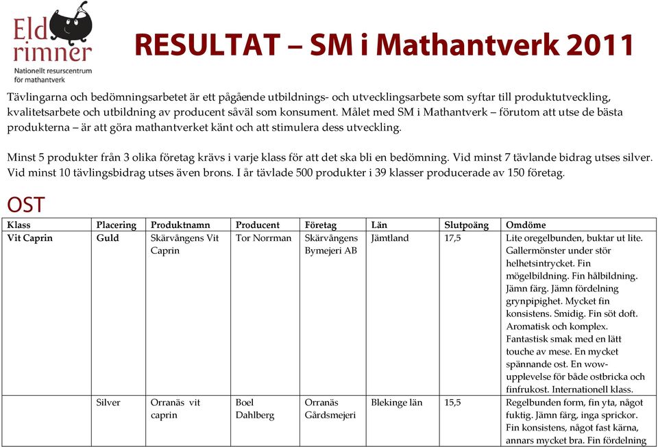 Minst 5 produkter från 3 olika företag krävs i varje klass för att det ska bli en bedömning. Vid minst 7 tävlande bidrag utses silver. Vid minst 10 tävlingsbidrag utses även brons.