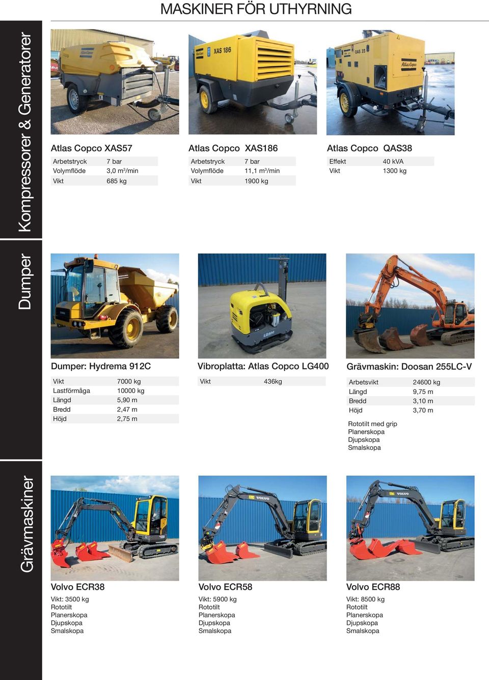 bar Arbetstryck 7 bar 4 kva Volymflöde 3, m 3 Volymflöde 11,1 m 3 13 kg 685 kg 19 kg Volvo ECR38 Volvo ECR58 Volvo ECR88 : 35 kg