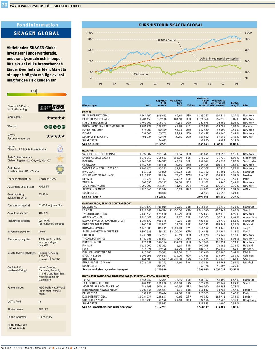 4 2 1 7 2% årlig geometrisk avkastning Världsindex 98 99 1 2 3 4 5 6 7 8 4 2 1 7 Risk Standard & Poor s kvalitativa rating Morningstar Wassum MFEX/ Fondmarknaden.