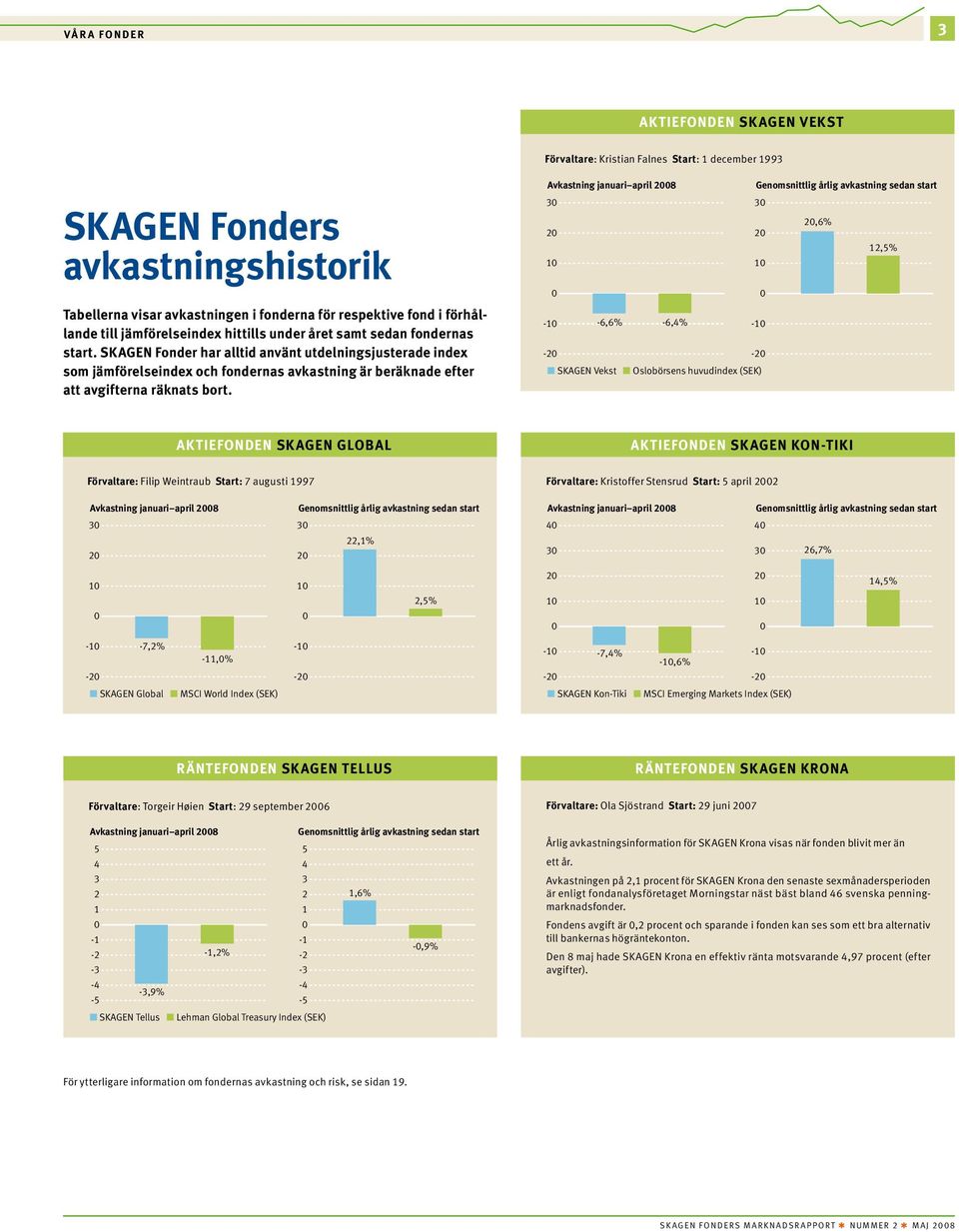 SKAGEN Fonder har alltid använt utdelningsjusterade index som jämförelseindex och fondernas avkastning är beräknade efter att avgifterna räknats bort.