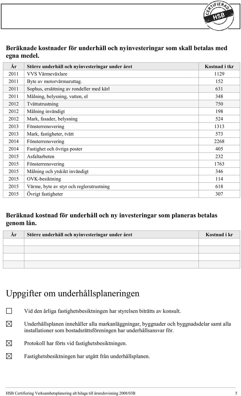 2011 Sophus, ersättning av rondeller med kärl 2011 Målning, belysning, vatten, el 2012 Tvättutrustning 2012 Målning invändigt 2012 Mark, fasader, belysning 2013 Fönsterrenovering 2013 Mark,