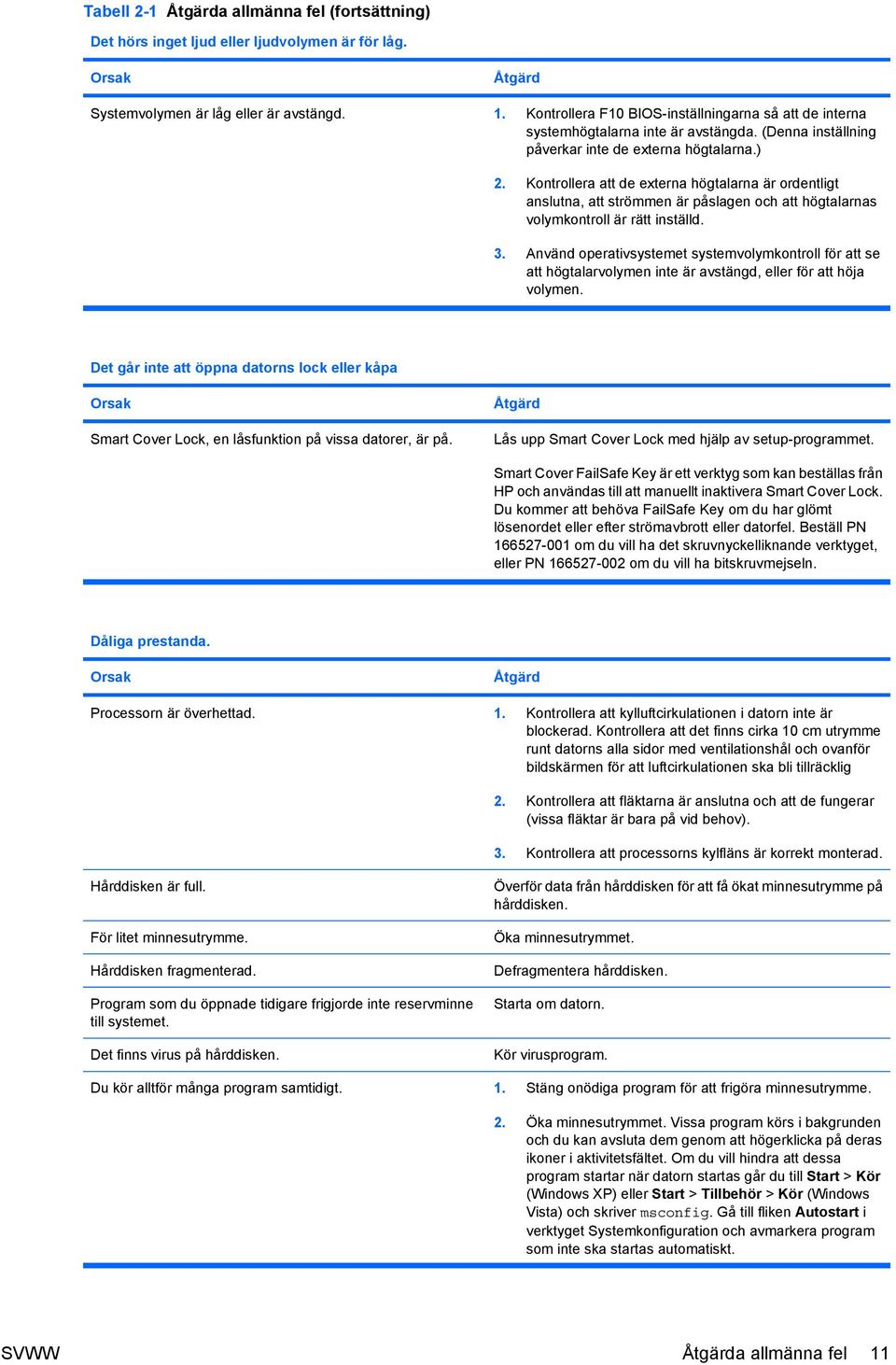 Kontrollera att de externa högtalarna är ordentligt anslutna, att strömmen är påslagen och att högtalarnas volymkontroll är rätt inställd. 3.