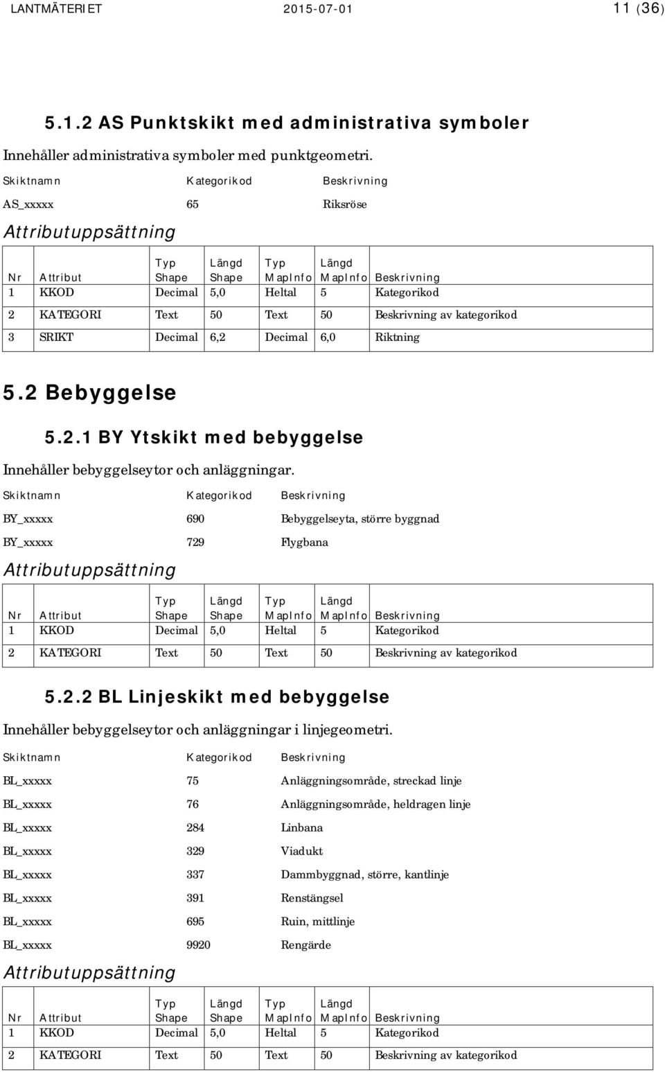 BY_xxxxx 690 Bebyggelseyta, större byggnad BY_xxxxx 729 Flygbana 5.2.2 BL Linjeskikt med bebyggelse Innehåller bebyggelseytor och anläggningar i linjegeometri.