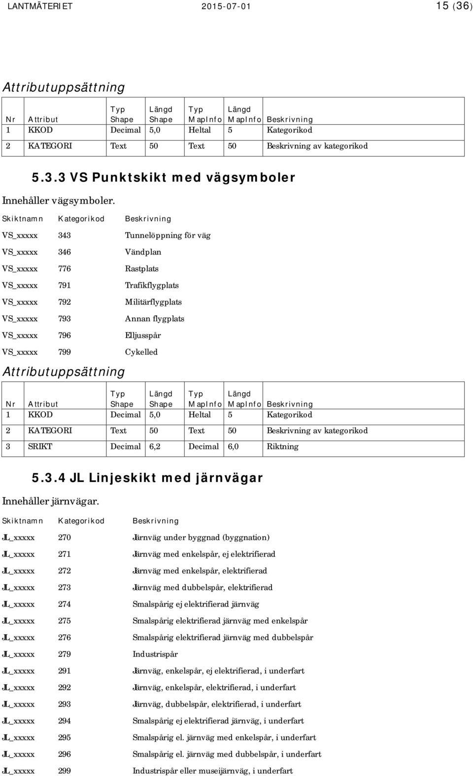 VS_xxxxx 799 Cykelled 3 SRIKT Decimal 6,2 Decimal 6,0 Riktning 5.3.4 JL Linjeskikt med järnvägar Innehåller järnvägar.