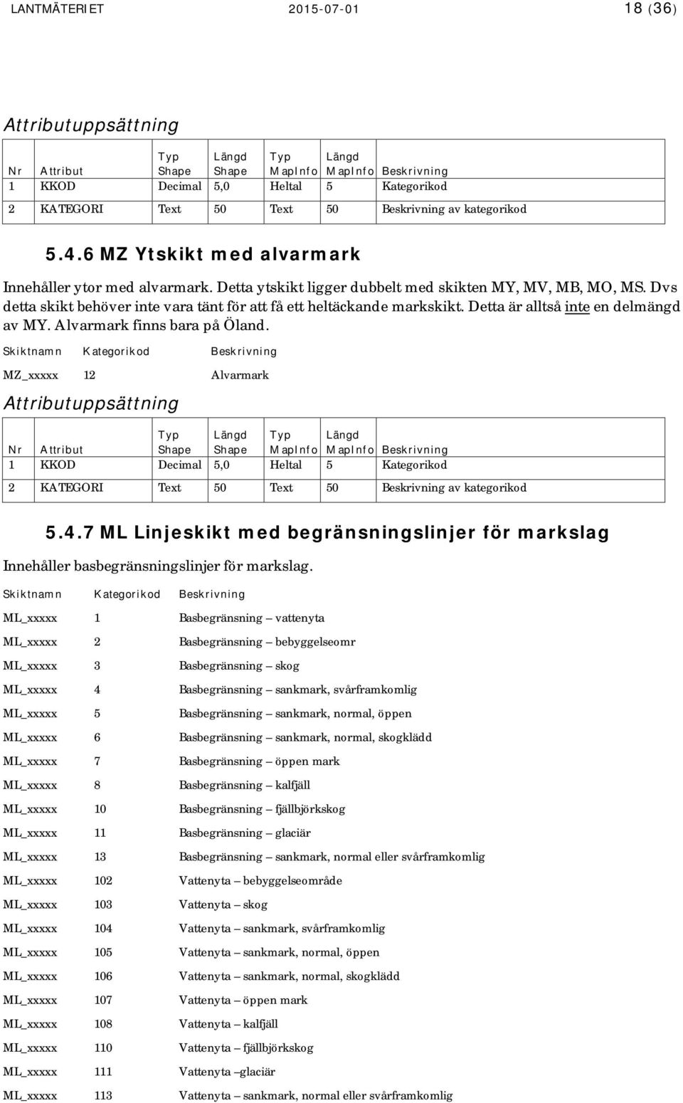 7 ML Linjeskikt med begränsningslinjer för markslag Innehåller basbegränsningslinjer för markslag.