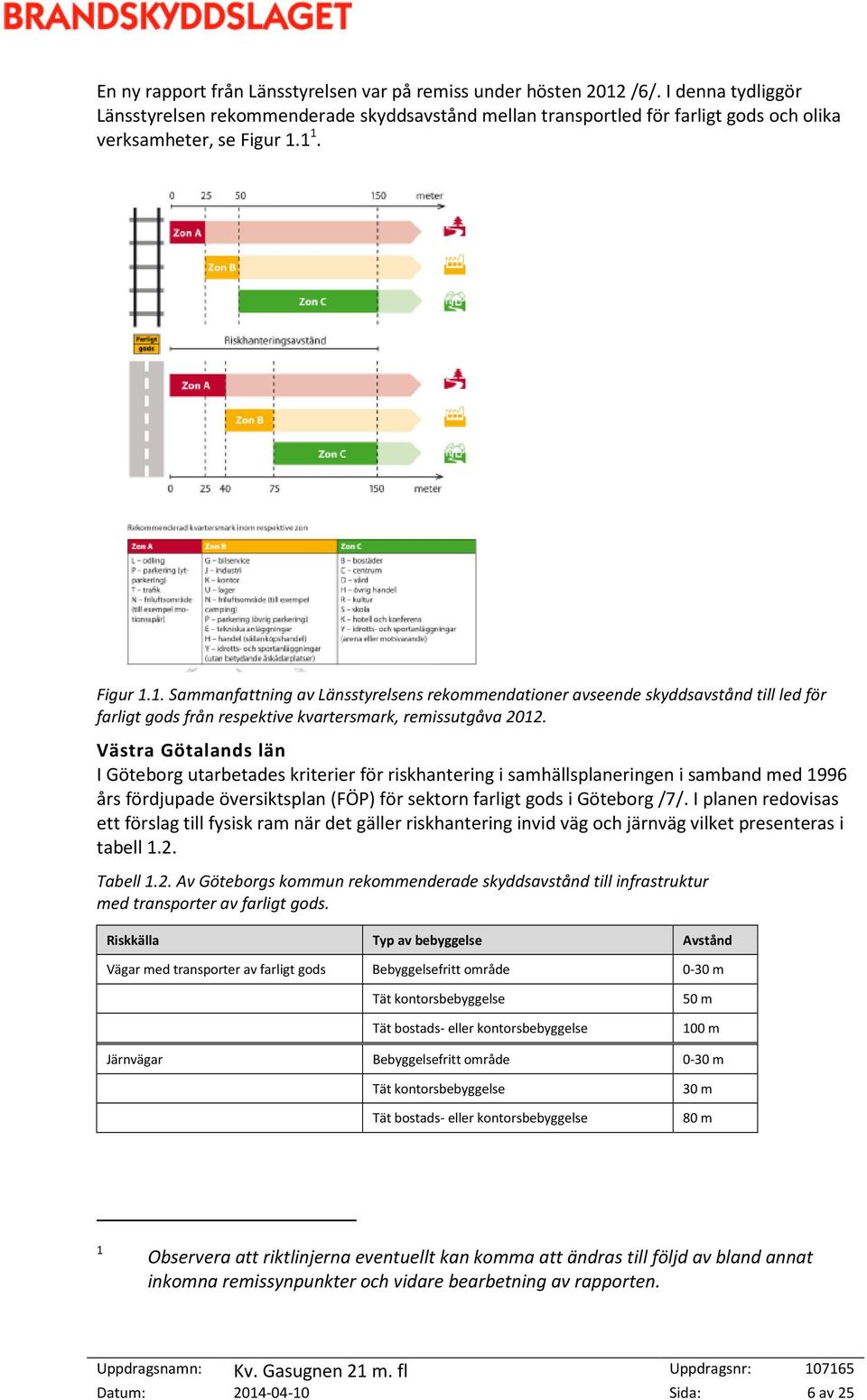 1 1. Figur 1.1. Sammanfattning av Länsstyrelsens rekommendationer avseende skyddsavstånd till led för farligt gods från respektive kvartersmark, remissutgåva 2012.