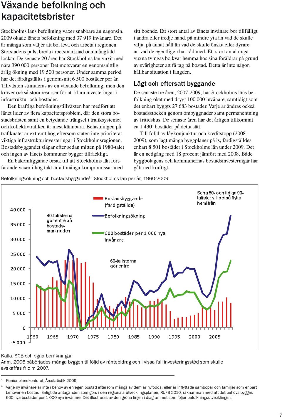 De senaste 20 åren har Stockholms län vuxit med nära 390 000 personer Det motsvarar en genomsnittlig årlig ökning med 19 500 personer.