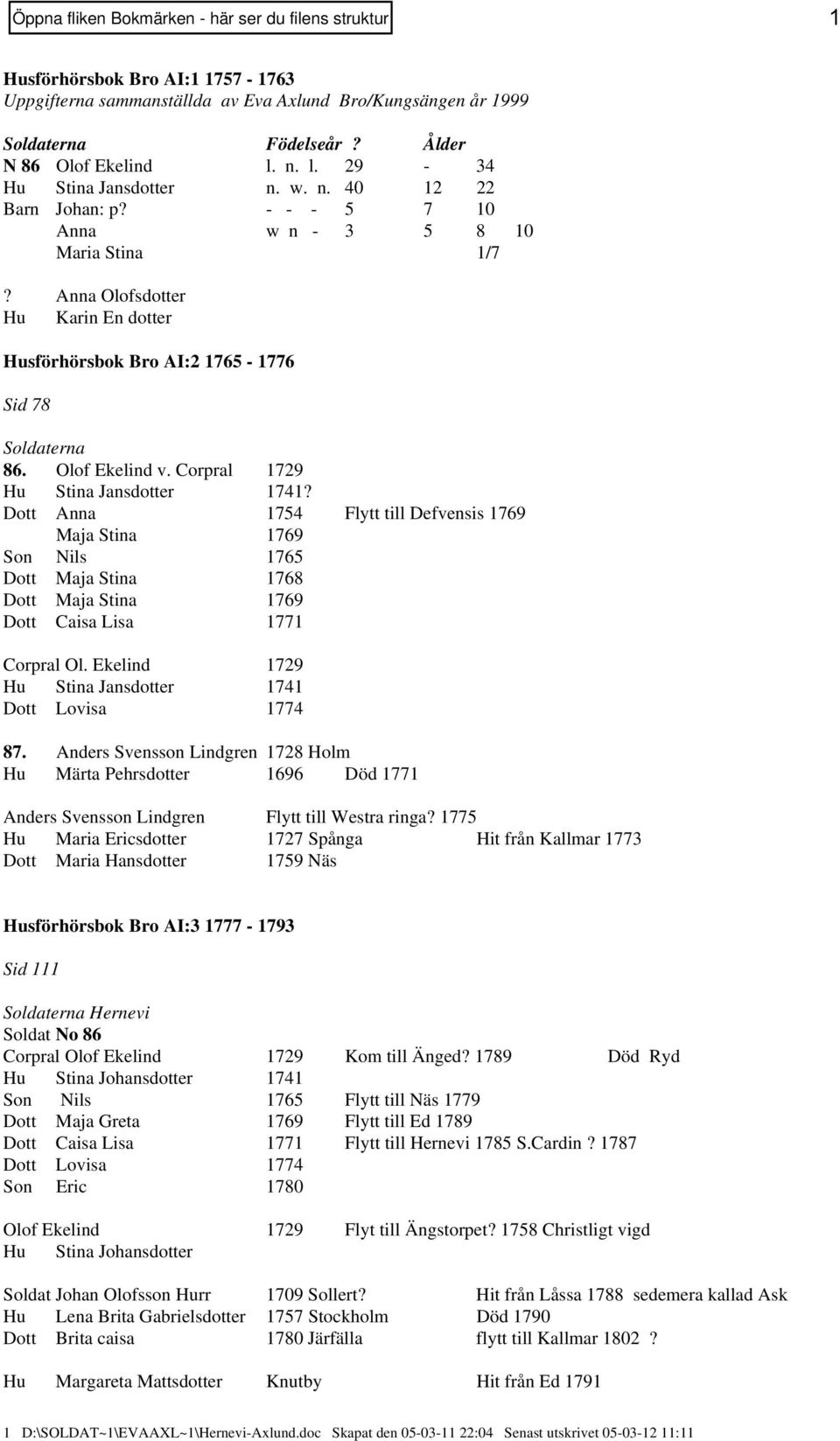 Dott Anna 1754 Flytt till Defvensis 1769 Maja Stina 1769 Son Nils 1765 Dott Maja Stina 1768 Dott Maja Stina 1769 Dott Caisa Lisa 1771 Corpral Ol.