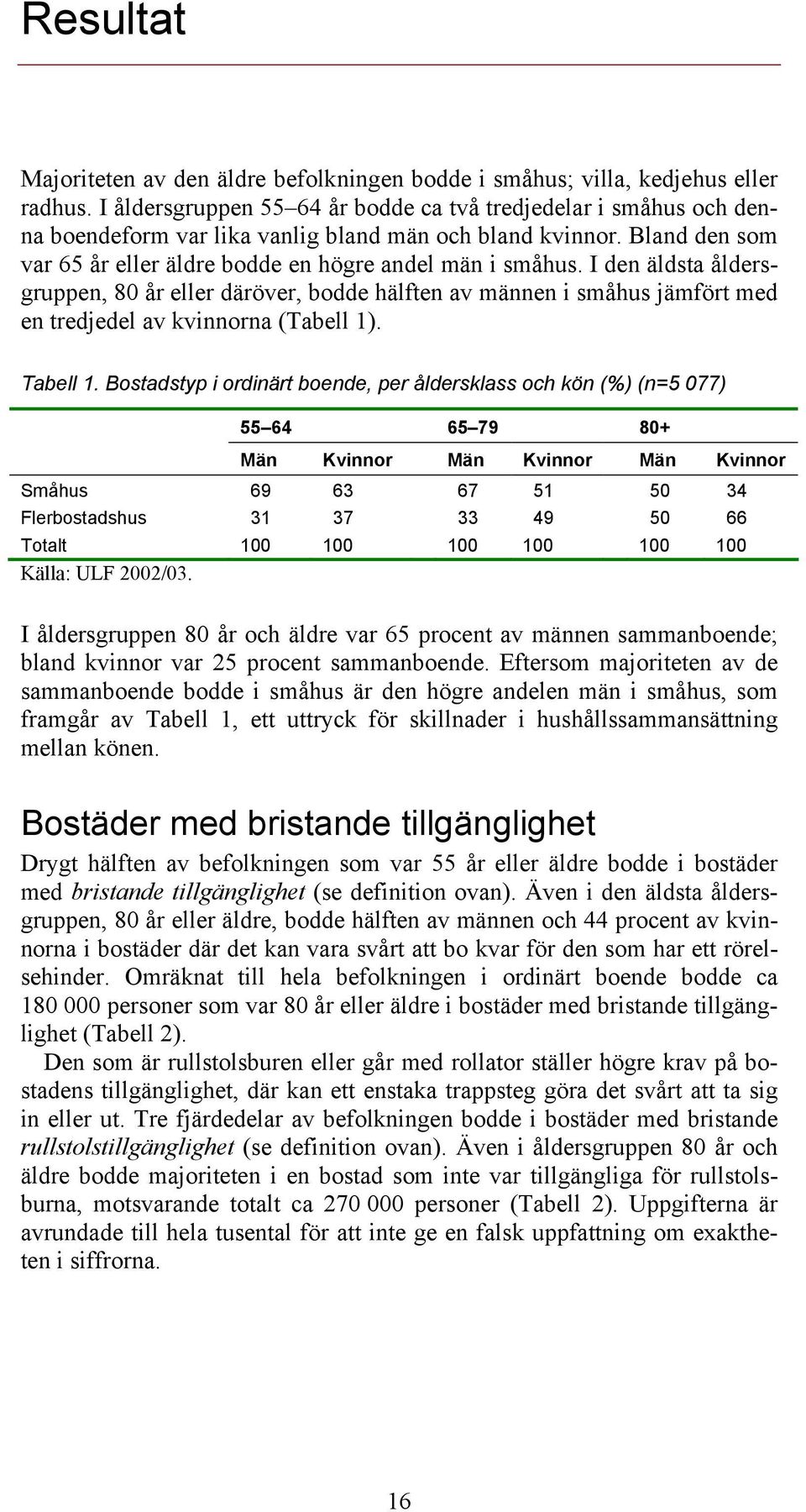 I den äldsta åldersgruppen, 80 år eller däröver, bodde hälften av männen i småhus jämfört med en tredjedel av kvinnorna (Tabell 1). Tabell 1.