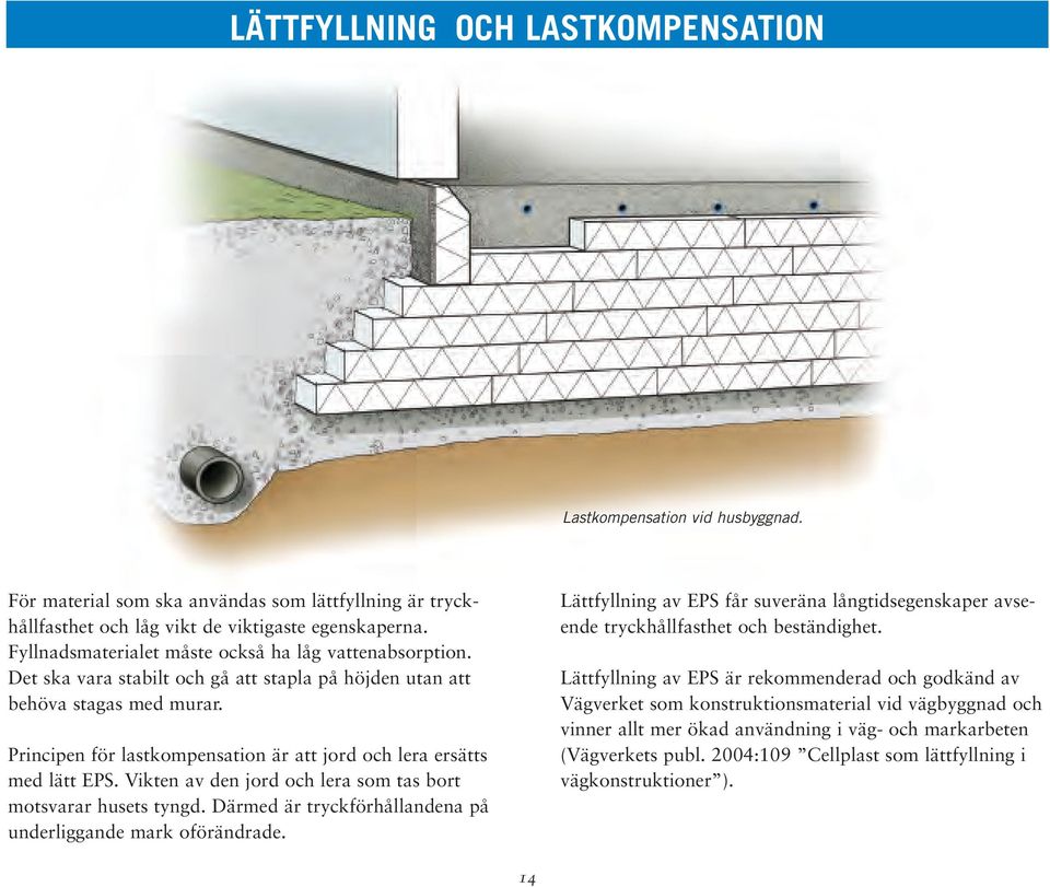 Principen för lastkompensation är att jord och lera ersätts med lätt EPS. Vikten av den jord och lera som tas bort motsvarar husets tyngd.