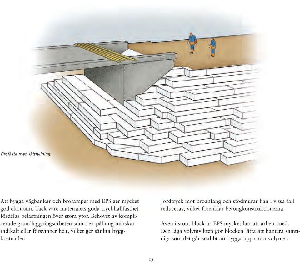 Behovet av komplicerade grundläggningsarbeten som t ex pålning minskar radikalt eller försvinner helt, vilket ger sänkta byggkostnader.