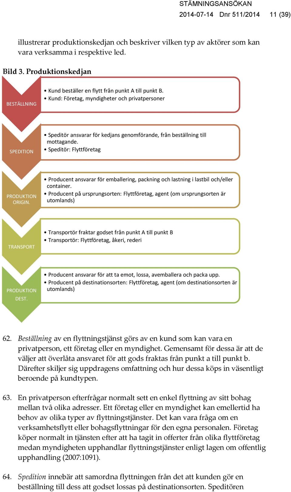 Kund: Företag, myndigheter och privatpersoner SPEDITION Speditör ansvarar för kedjans genomförande, från beställning till mottagande. Speditör: Flyttföretag PRODUKTION ORIGIN.