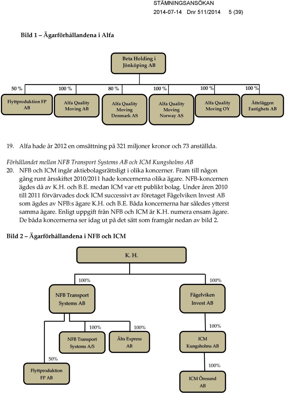 Förhållandet mellan NFB Transport Systems AB och ICM Kungsholms AB 20. NFB och ICM ingår aktiebolagsrättsligt i olika koncerner.