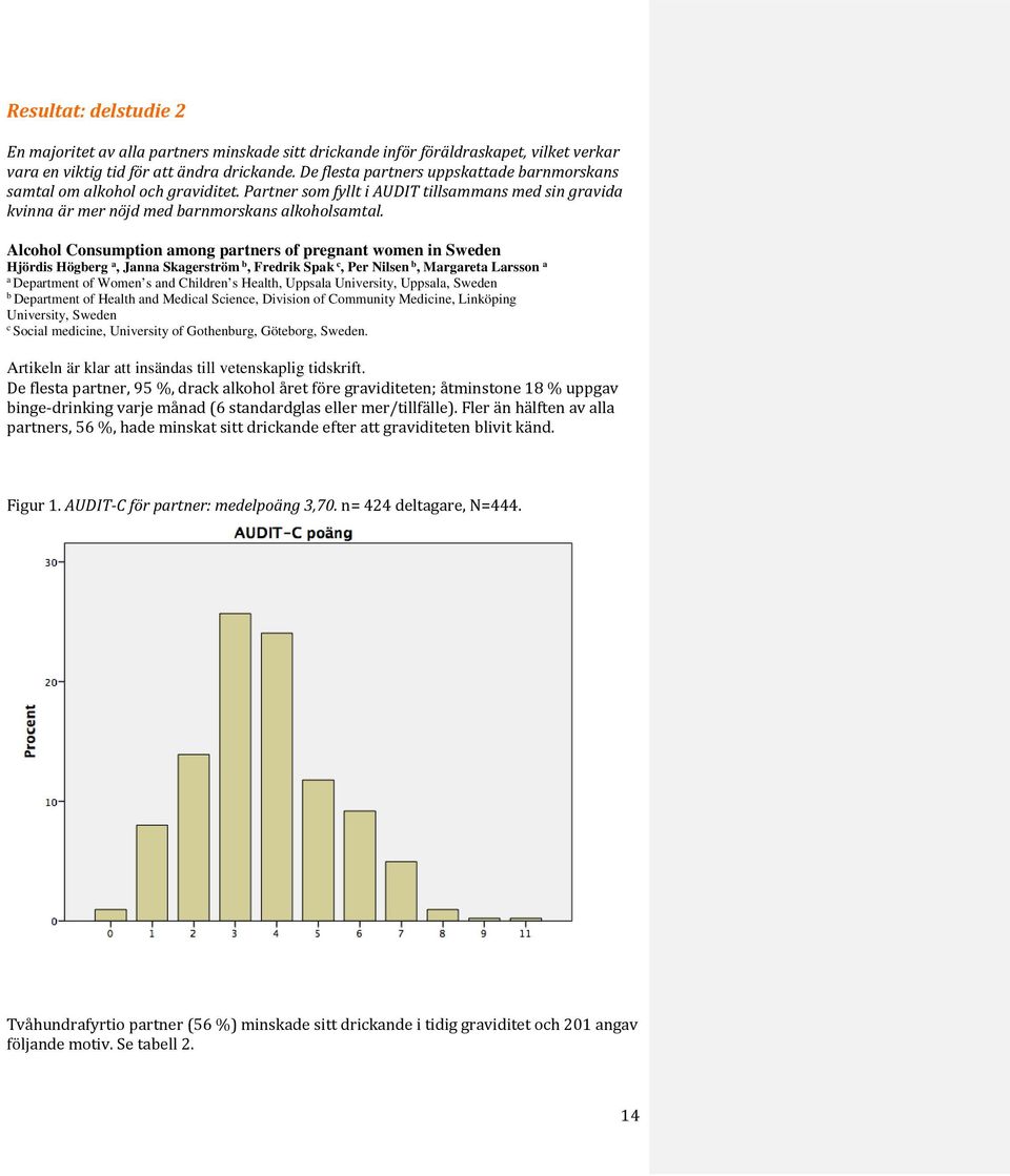 Alcohol Consumption among partners of pregnant women in Sweden Hjördis Högberg a, Janna Skagerström b, Fredrik Spak c, Per Nilsen b, Margareta Larsson a a Department of Women s and Children s Health,