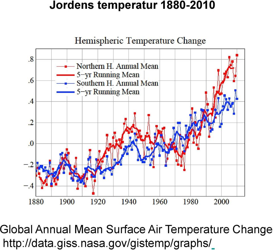 Air Temperature Change