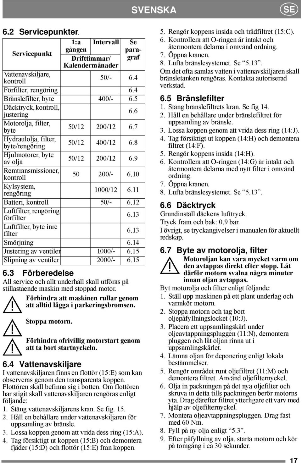 9 Remtransmissioner, kontroll 50 200/- 6.10 Kylsystem, rengöring 1000/12 6.11 Batteri, kontroll 50/- 6.12 Luftfilter, rengöring förfilter 6.13 Luftfilter, byte inre filter 6.13 Smörjning 6.