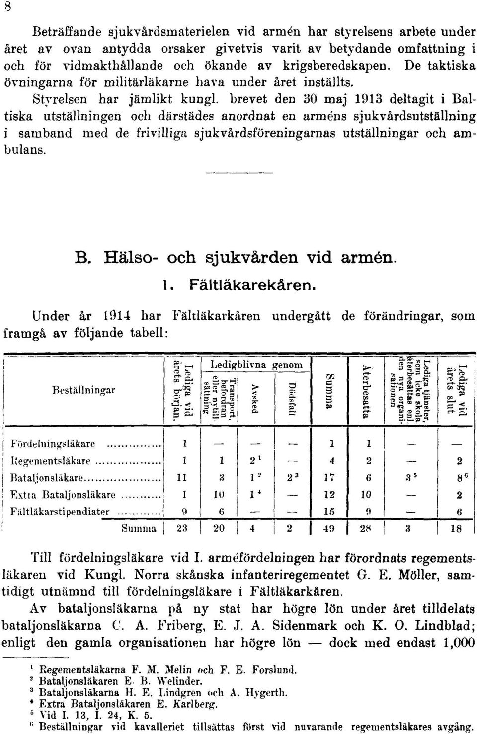 brevet den 30 maj 1913 deltagit i Baltiska utställningen och därstädes anordnat en arméns sjukvårdsutställning i samband med de frivilliga sjukvårdsföreningarnas utställningar och ambulans. B. Hälso- och sjukvården vid armén.